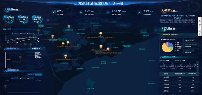 虛擬電廠監(jiān)控大屏。龍泉驛融媒體中心供圖