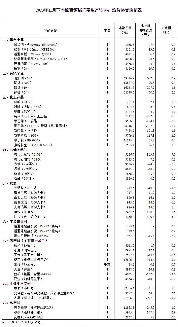 圖自國家統(tǒng)計局網(wǎng)站