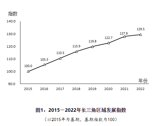 圖片來源：國家統計局