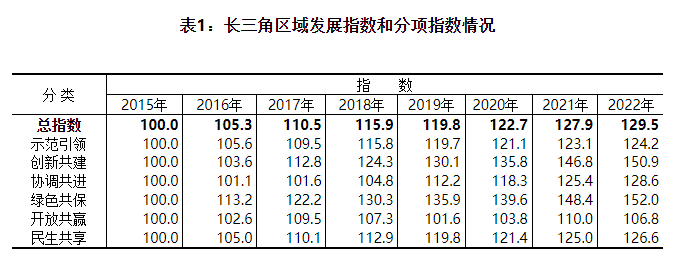 圖片來源：國家統計局官網