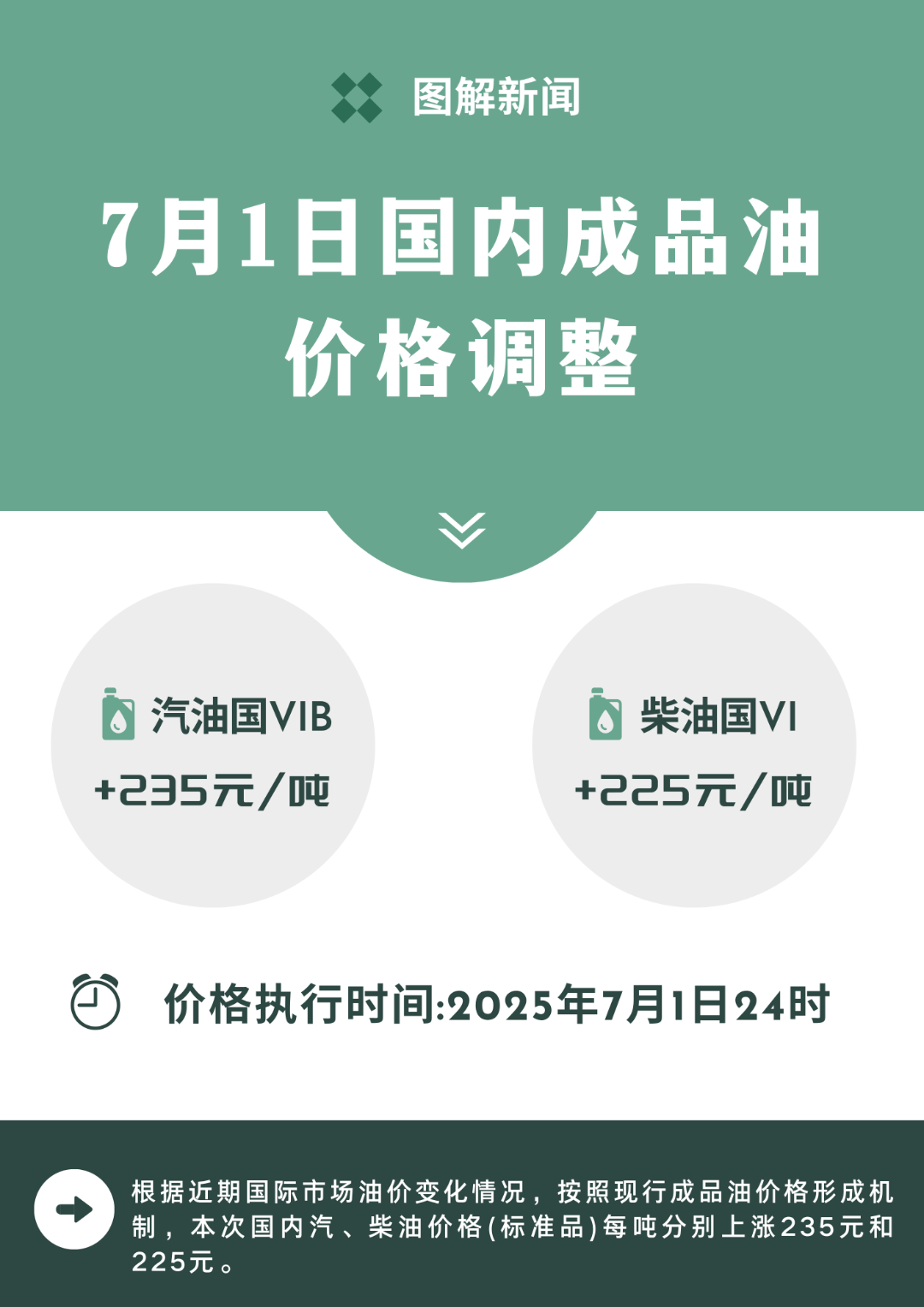 油價(jià)2025.png