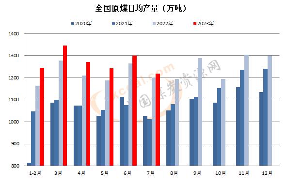 煤炭,煤炭價格,焦煤,焦炭,動力煤,焦炭價格,無煙煤,焦煤價格