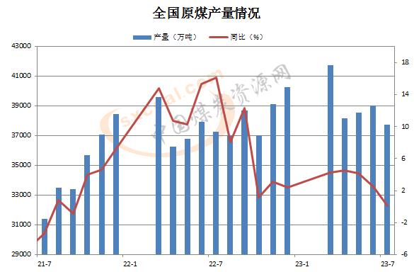 煤炭,煤炭價格,焦煤,焦炭,動力煤,焦炭價格,無煙煤,焦煤價格