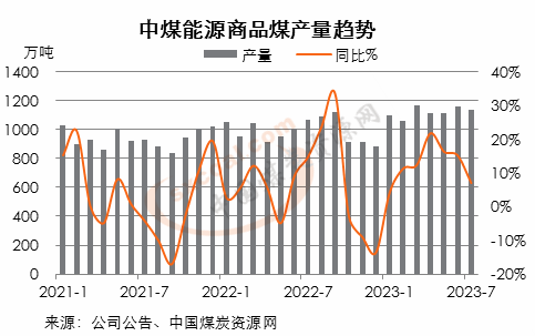 煤炭,煤炭價格,焦煤,焦炭,動力煤,焦炭價格,無煙煤,焦煤價格
