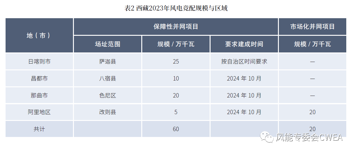 風能西藏3.png