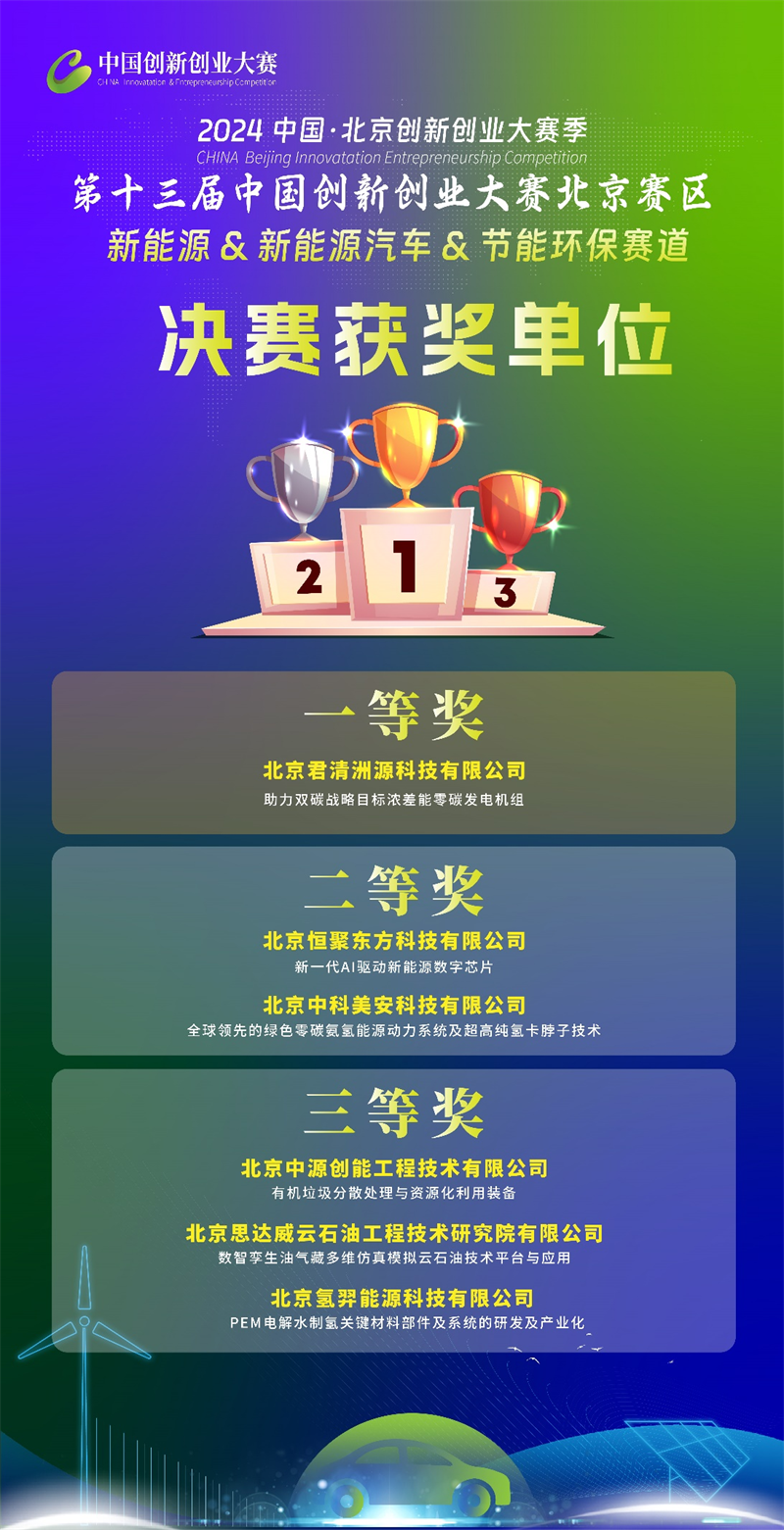 才聚“未來”精彩不斷，第十三屆中國創(chuàng)新創(chuàng)業(yè)大賽（北京賽區(qū)）新能源行業(yè)賽落幕