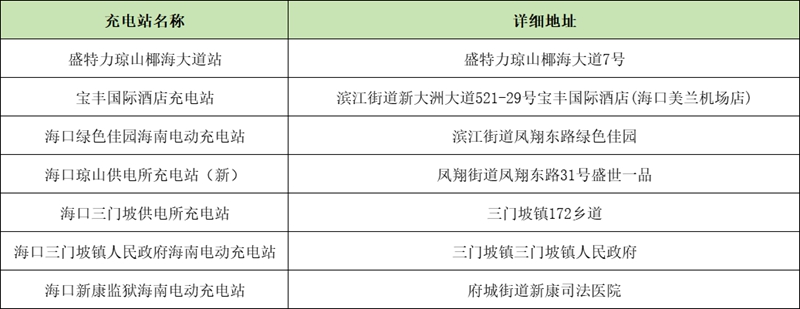 瓊山區充電站點