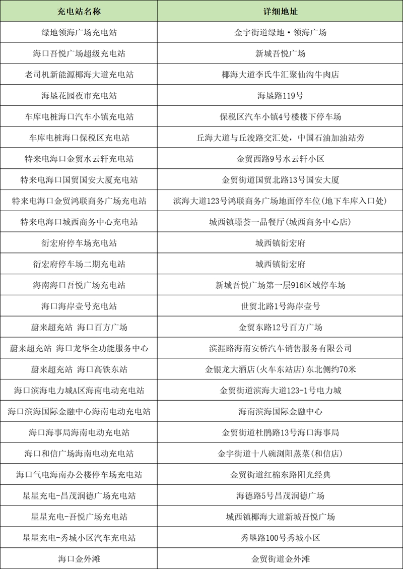 龍華區充電站點