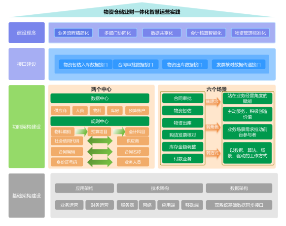 清水川能源公司物資倉儲業(yè)財一體化智慧運營正式開始上線運行.png